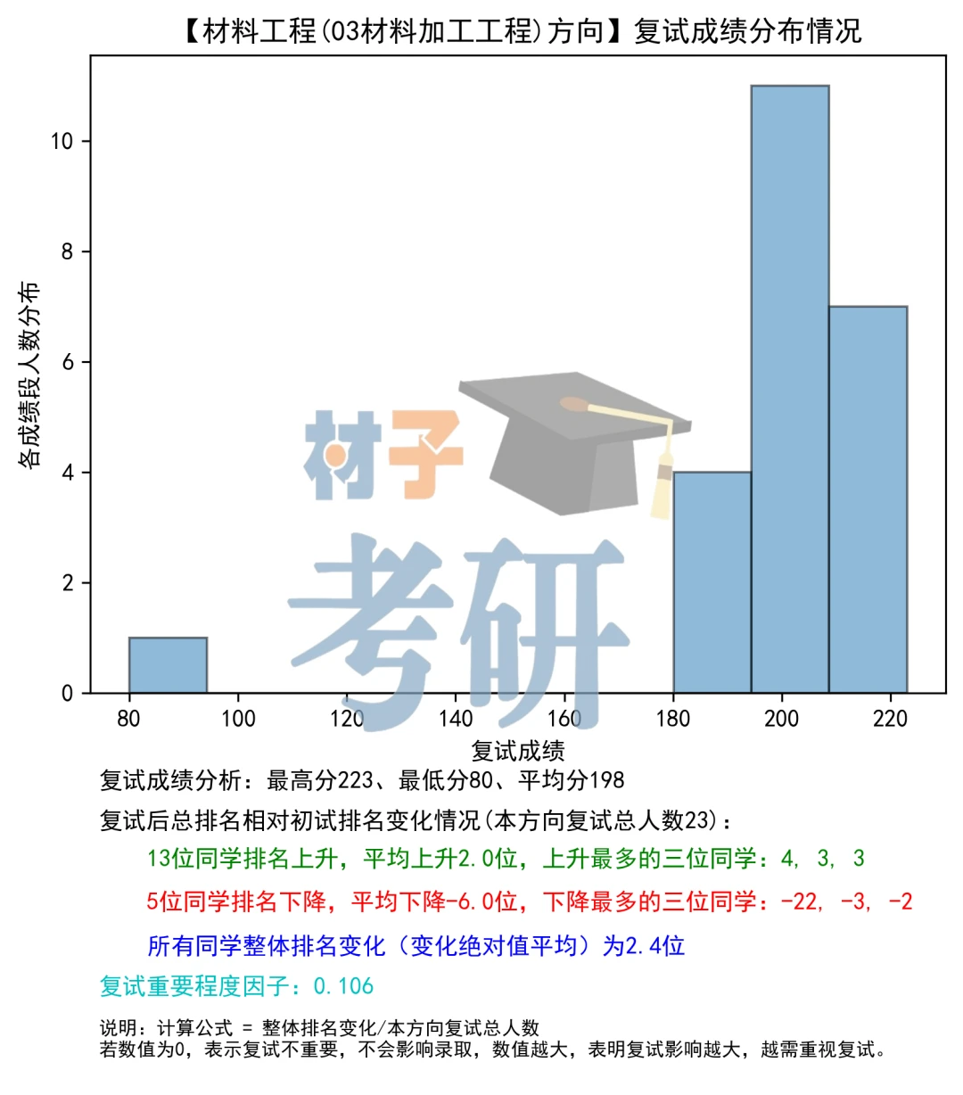 【复试指南】一文了解北京科技大学材料考研复试 - 知乎