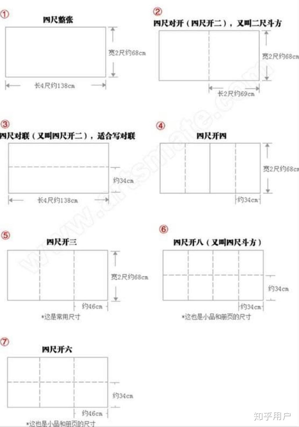 请问四尺长对开条幅五张,是指五张多大的纸呀? - 知乎