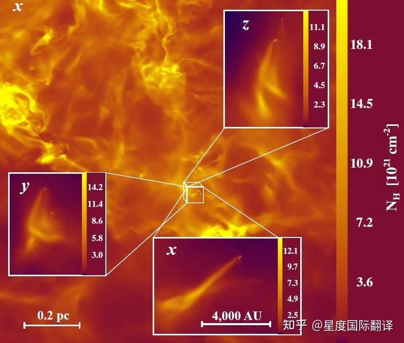 【中英双语】年轻的恒星从混沌中汲取养分以形成行星 - 知乎