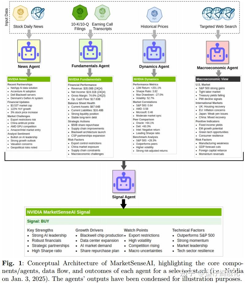 2025-arXiv-MarketSenseAI 2.0: 通过 LLM 智能体增强股票分析 - 知乎