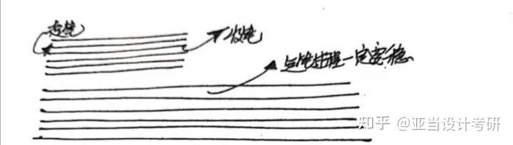 【干货来袭】零基础学习手绘如何入门?线条技法练习分享! - 知乎