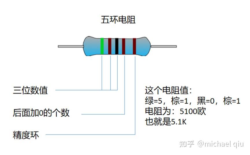 电阻正负极区分图解图片