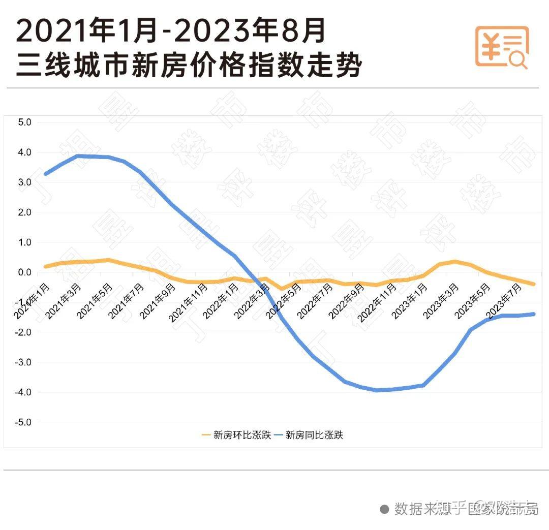楼市分化，怎样的项目才能穿越周期？ - 知乎