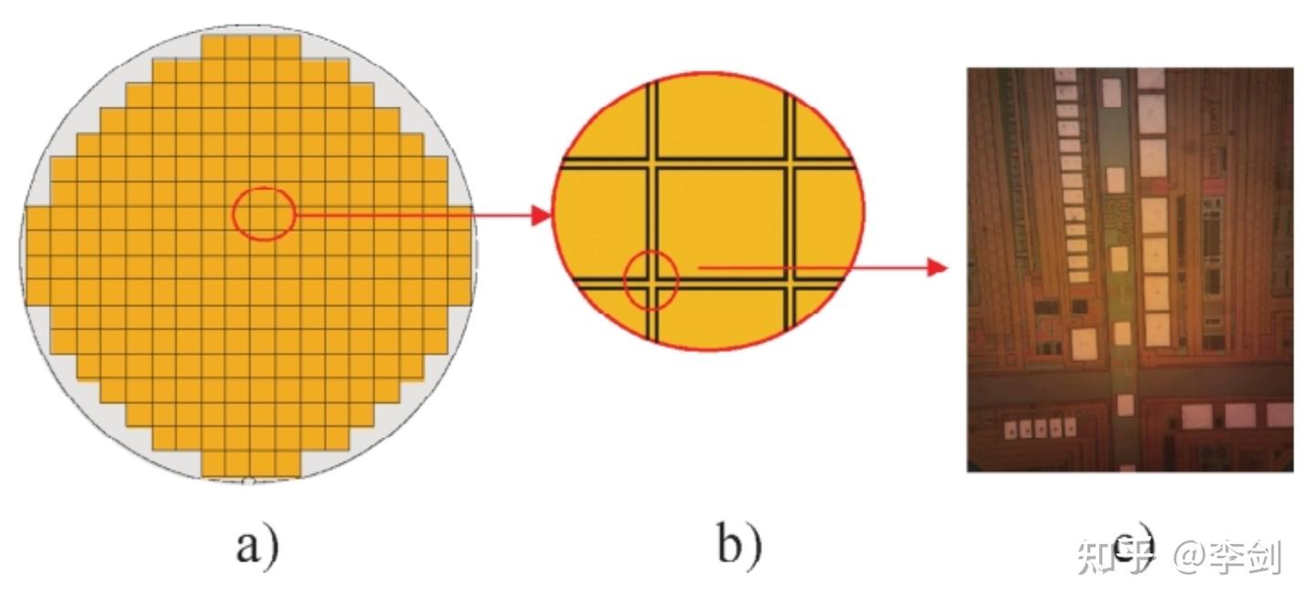 什么是WAT(晶圆接受测试,Wafer Acceptance Test)? - 知乎