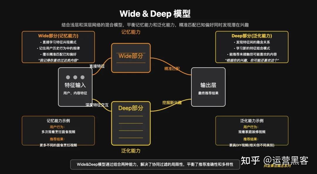 一文读懂:抖音算法黑盒(2025最新版) - 知乎