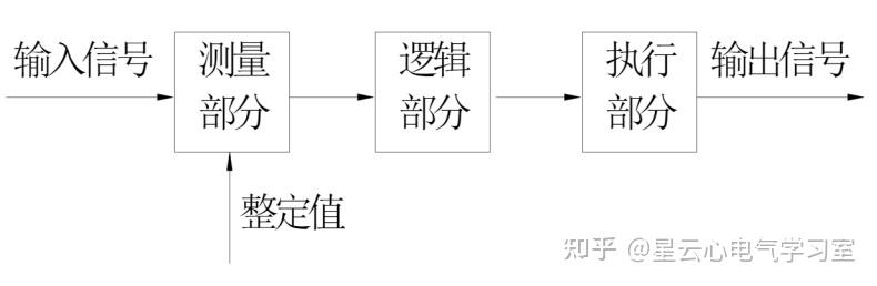 继电保护装置性能要求_继电器断电延时开_电力设备故障切除技术