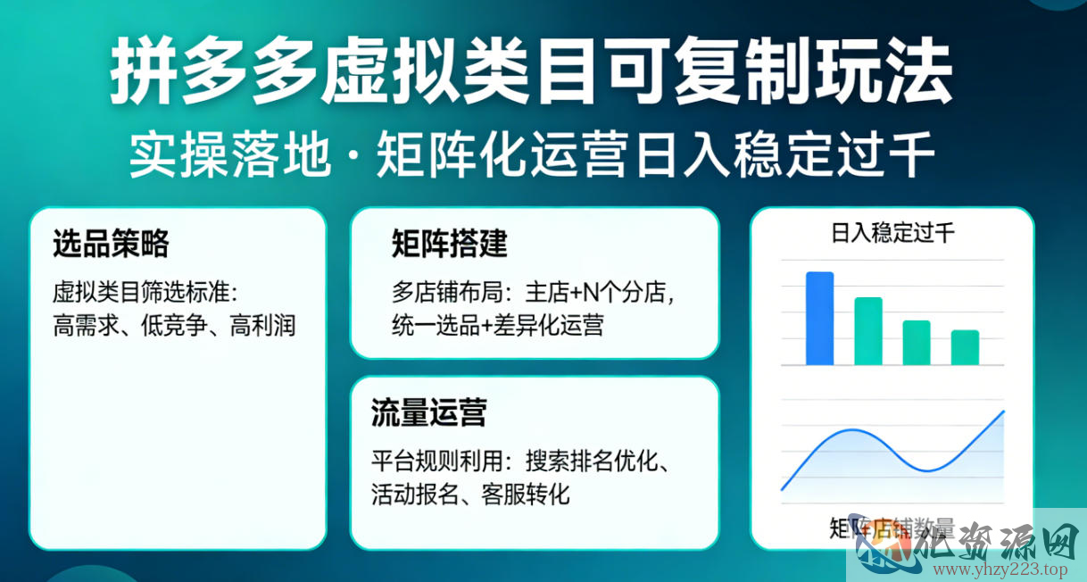 拼多多虚拟类目可复制玩法，实操落地，矩阵化日入稳定过千【揭秘】