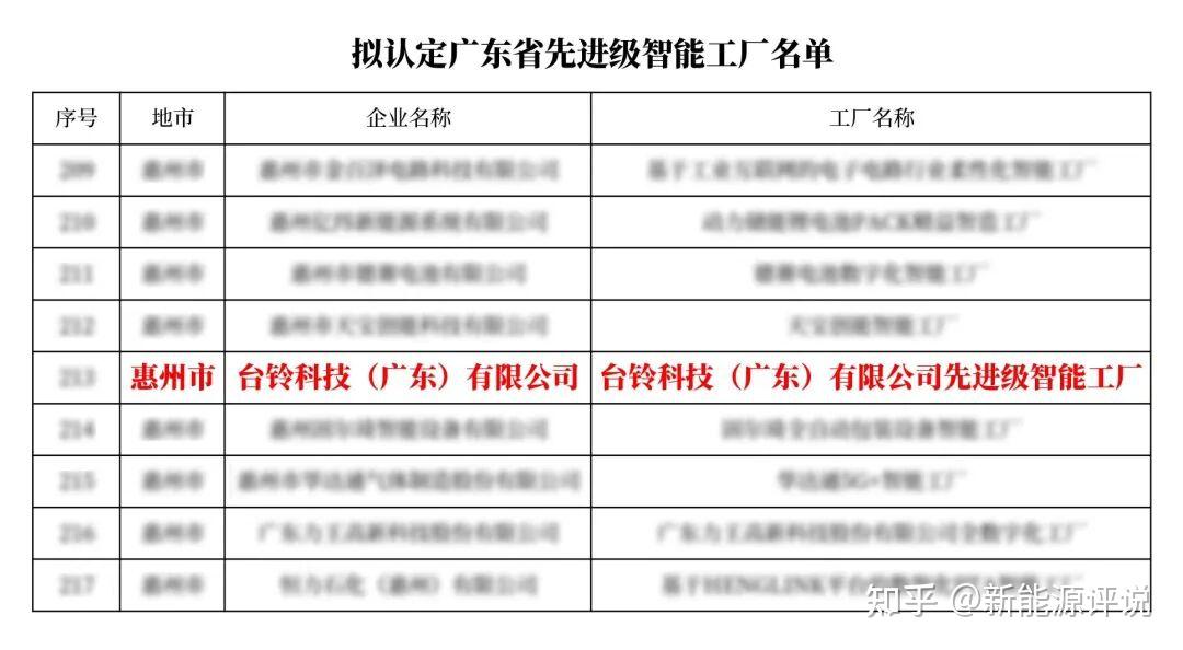 台铃集齐三大工厂认证大满贯!这才是中国电动车领跑全球的底气