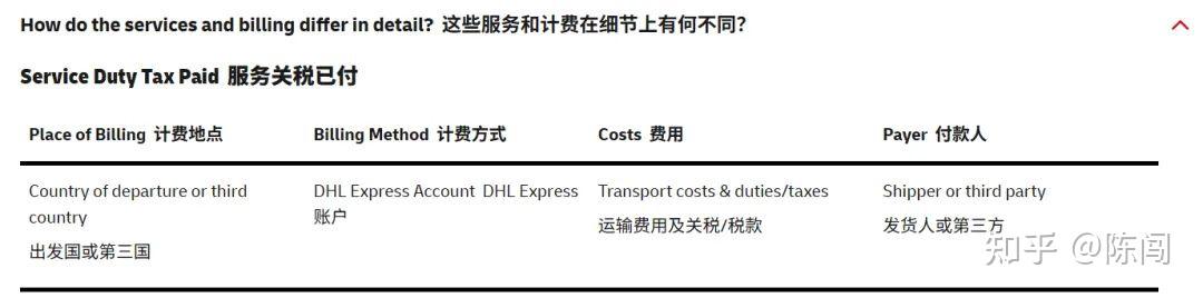 DUTY TAX PROCESSING 是什么费用？ - 知乎