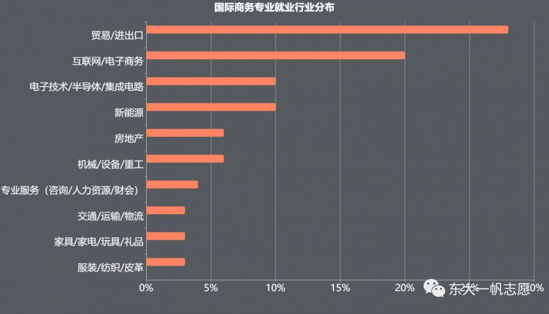 微电子专业十强高校名单