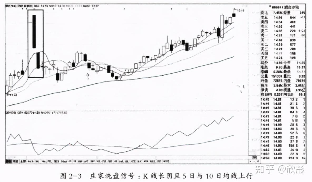 洗盤 意思 (99) 사진