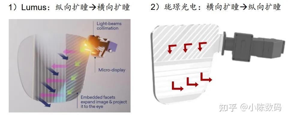一文看透几种AR光波导方案原理、制程、难点、优势及主要玩家. - 知乎