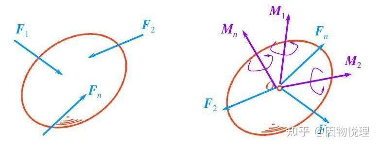 当只要求画支持力时作用点在接触面还是重心