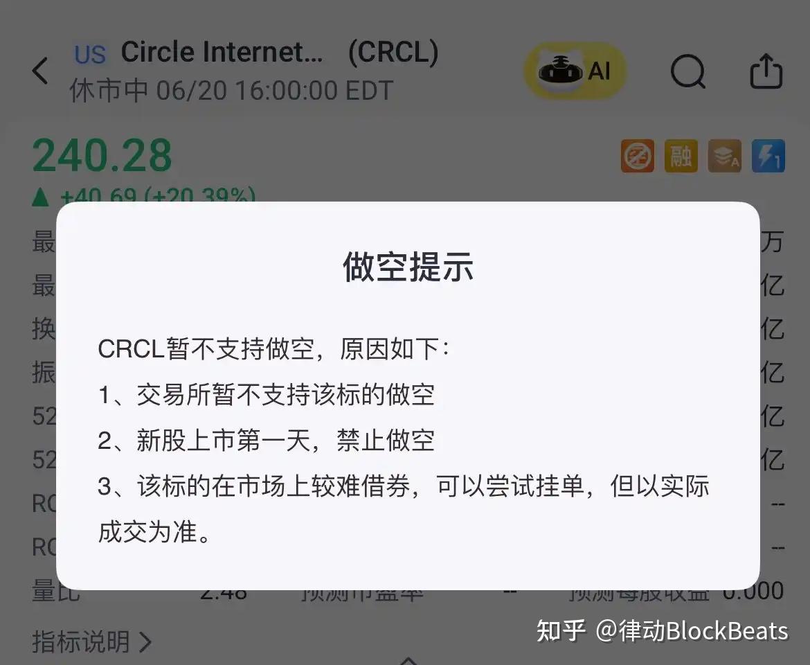 木头姐Cathie Wood靠CRCL赚两亿，现在能做空Circle了吗？ - 知乎