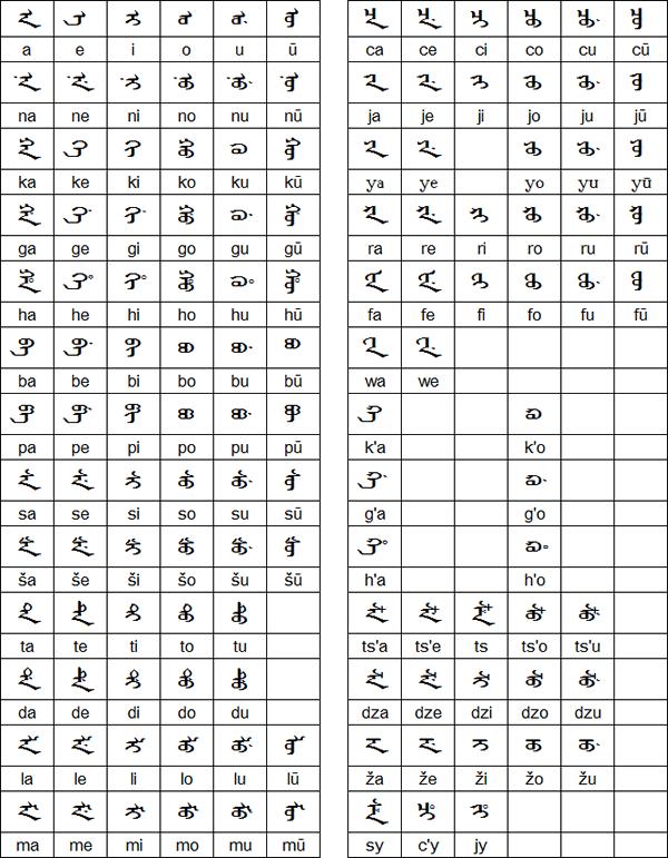 满文和蒙文有什么区别? - 知乎