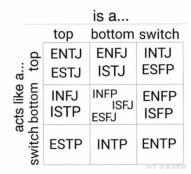 mbti人格测试中哪种类型的人格更可能拥有s的倾向哪种类型的人更可能