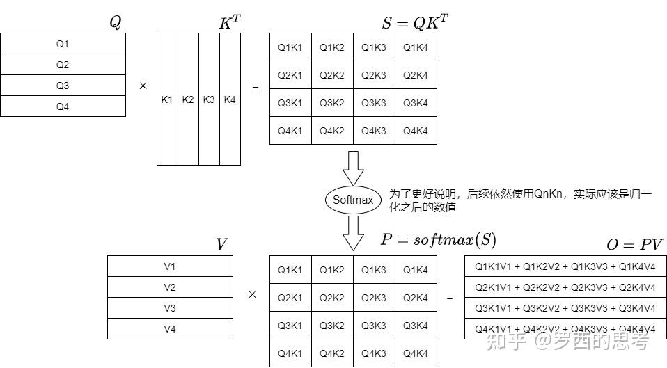 探秘Transformer系列之（18）--- FlashAttention - 知乎