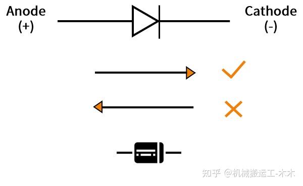 半导体里的二进制世界 - 知乎