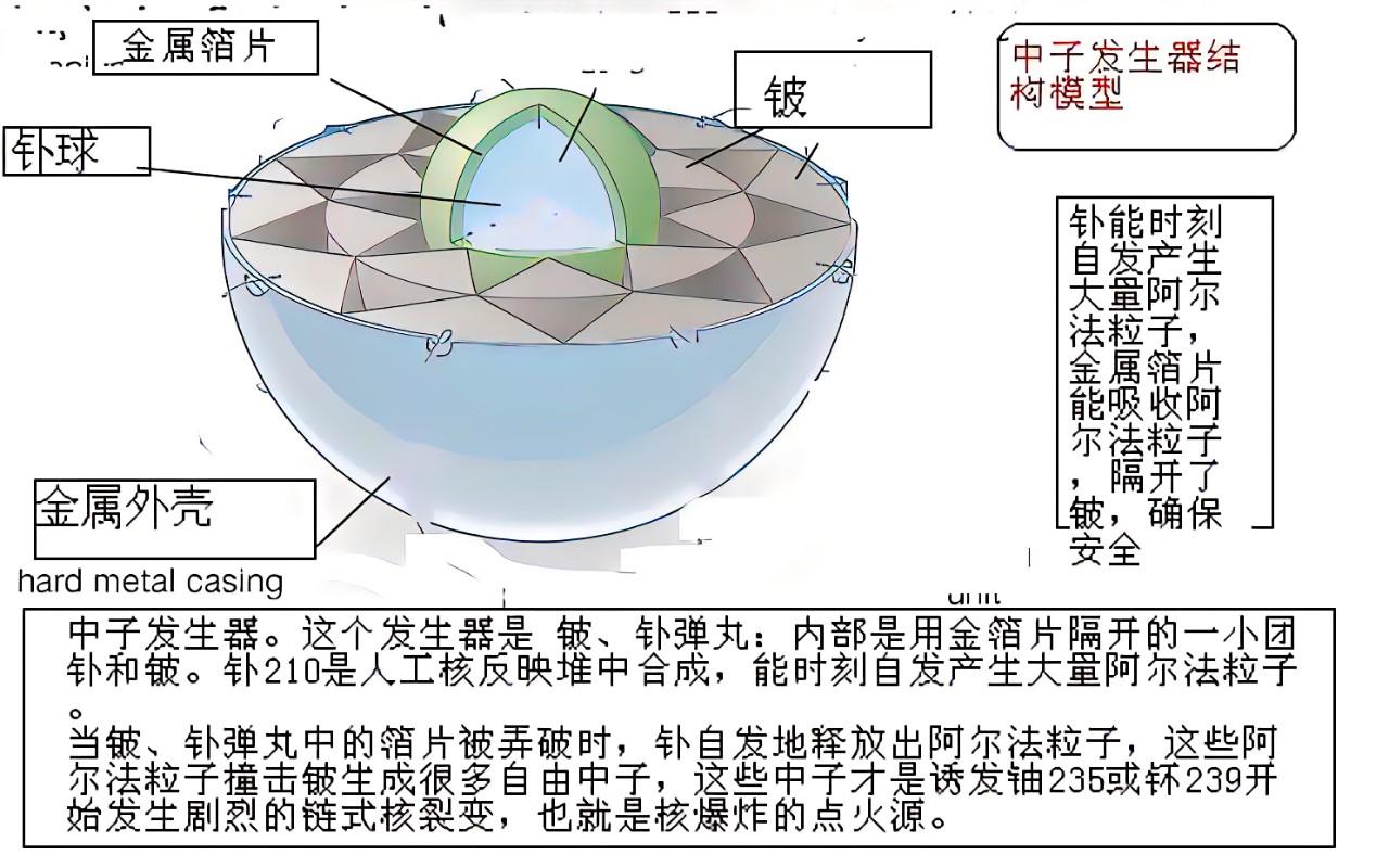 于敏构型与 T-U 构型的区别是什么? - 知乎