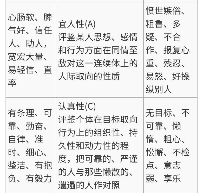 是否有具体的标签(类似mbti)?