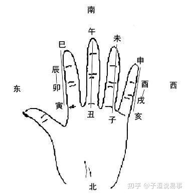 天干地支类像详解(纯干货) - 知乎