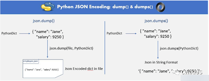Python 如何创建一个 JSON 对象 - 知乎