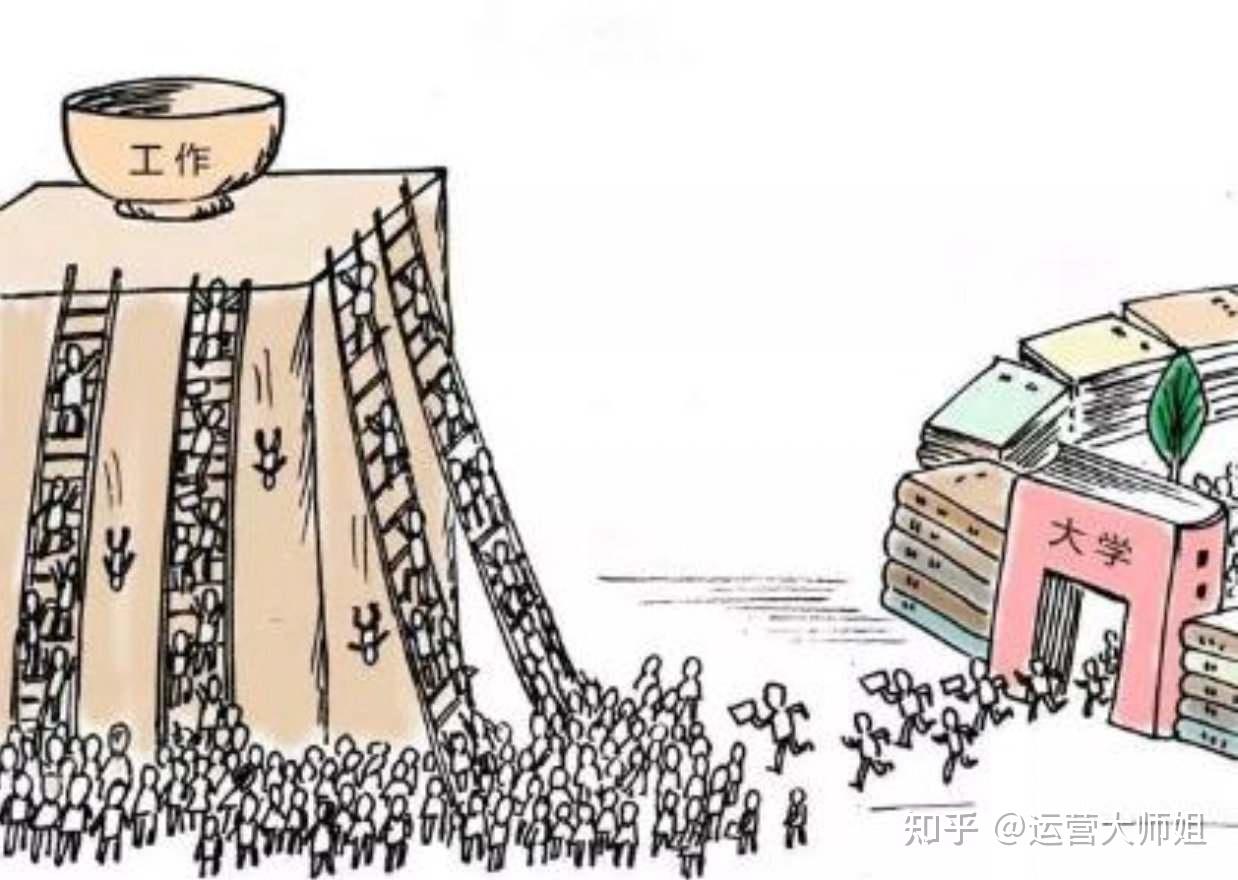 听说毕业后的第一份工作很重要，你是怎么选择的？ - 知乎