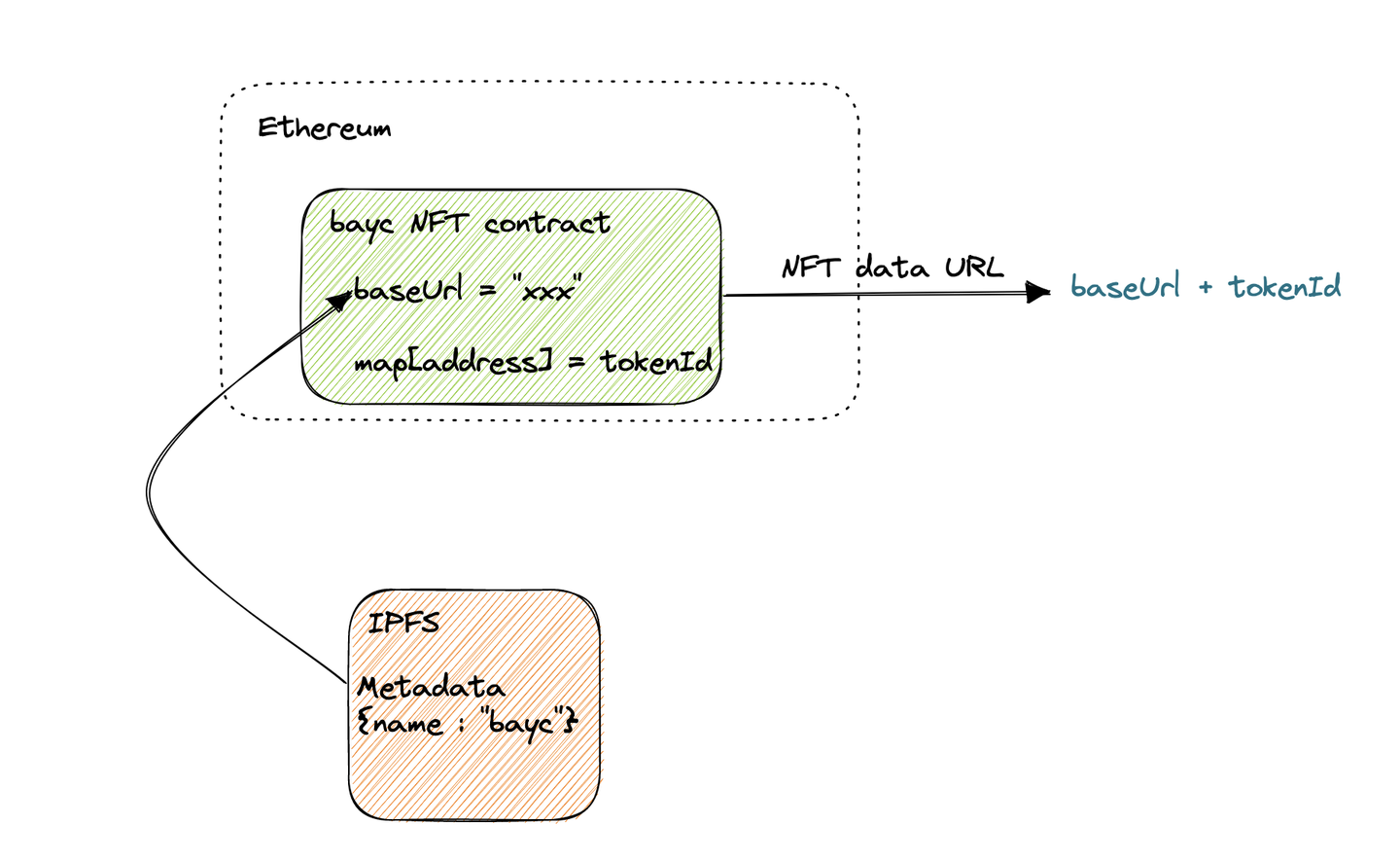 比特币上的NFT，靠谱吗？ - 知乎