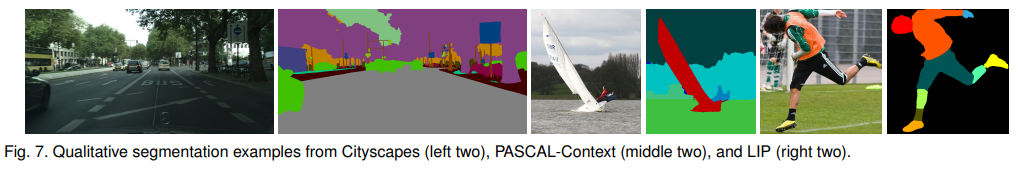 HR-Net： Deep High-Resolution Representation Learning for Visual ...