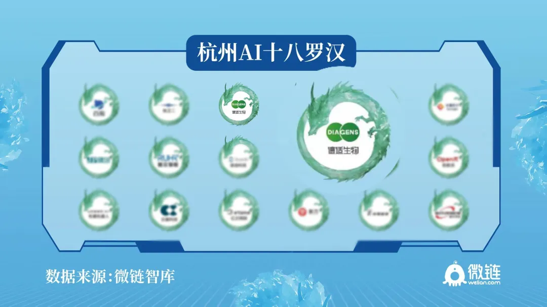 成功蝉联丨德适生物荣登2025中国未来独角兽TOP100、杭州准独角兽企业榜单 - 知乎