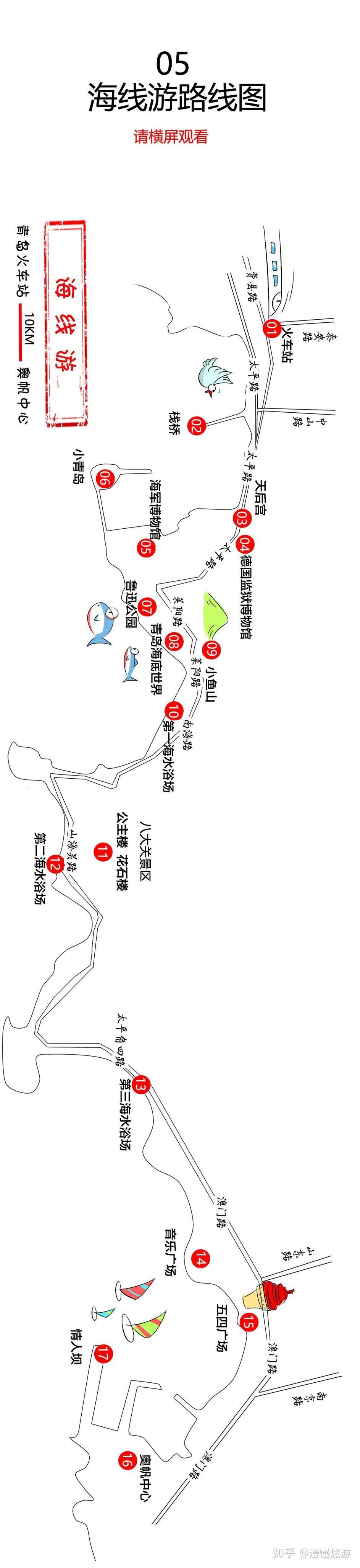 游青岛，不走回头路，这一篇就够了（全篇手绘） - 知乎