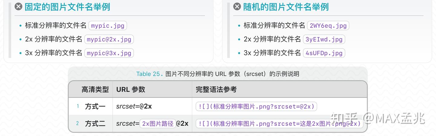 让 Markdown 轻松支持 2x3x 高清图的自动适配～优雅好用的 Typora 主题与增强插件 VLOOK™ - 知乎