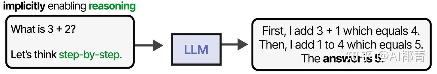A Visual Guide to LLM Agents - 知乎