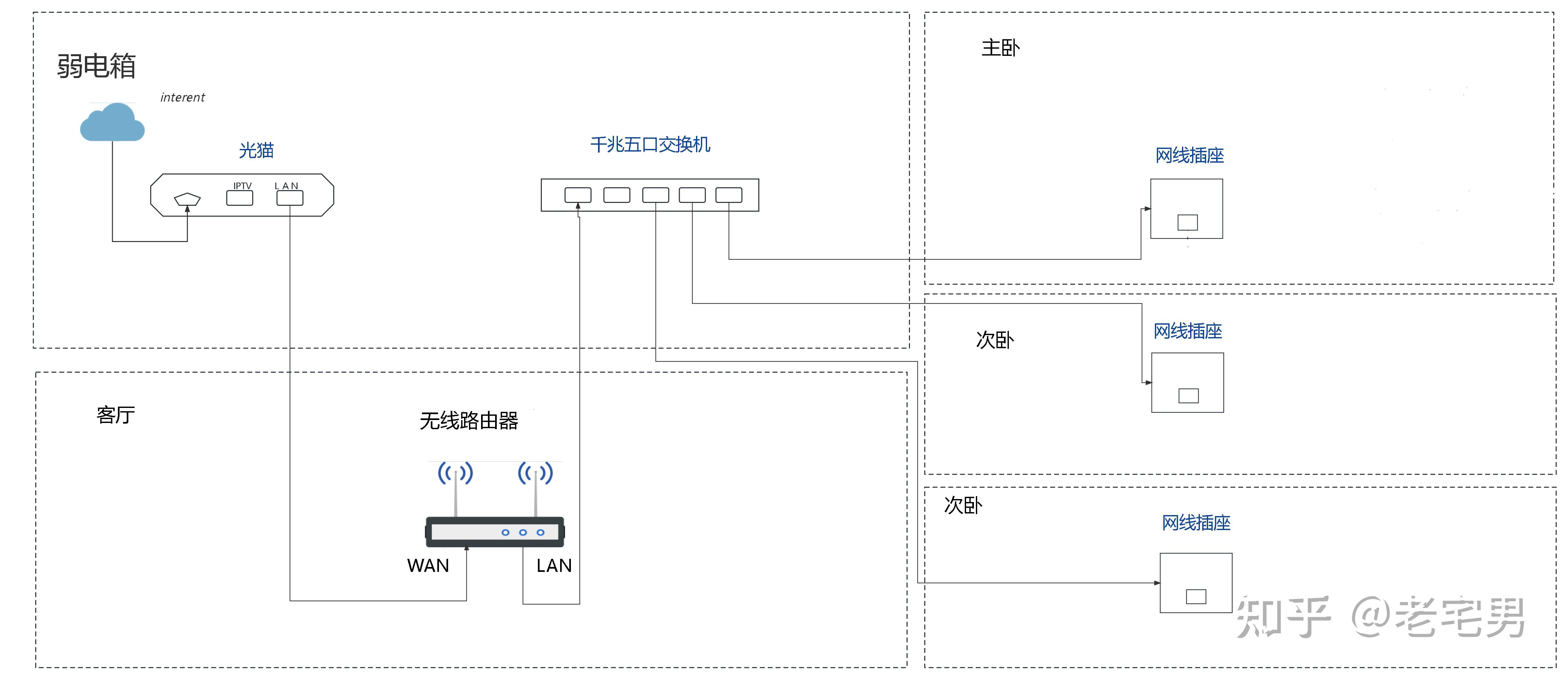 移动光猫接口插线图解图片