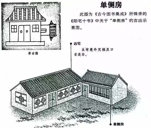 住宅风水图解 - 知乎