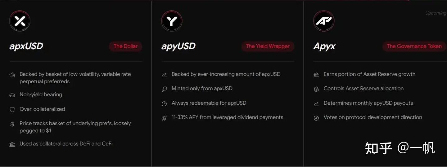 【研究】apyUSD/apxUSD 完整解析：结构、收益、风险与 Strategy 基本面 - 知乎