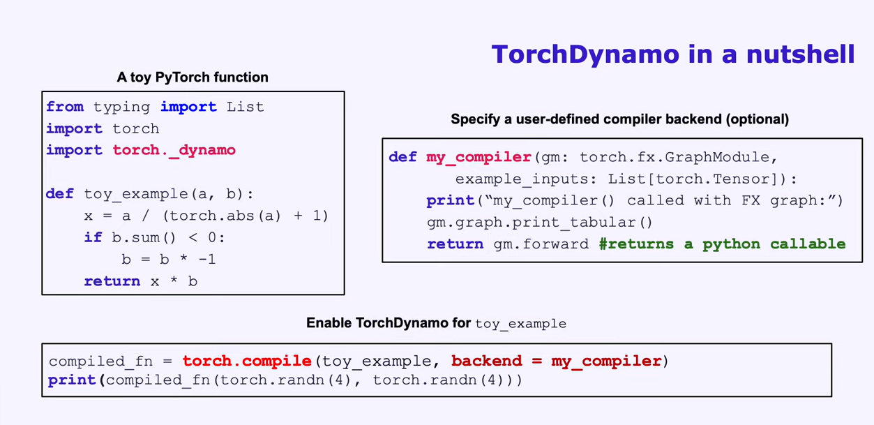 PyTorch 2.0: Compiler - talk notes - 知乎