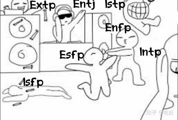 有没有mbti相关的有趣梗图?