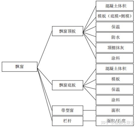 带你了解飘窗装修 - 知乎