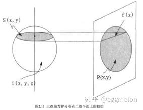 光电离光解离 - 知乎