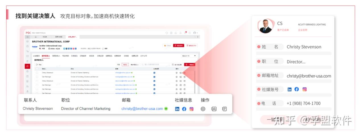 外贸圈为什么都推荐孚盟MX外贸管理系统？ - 知乎