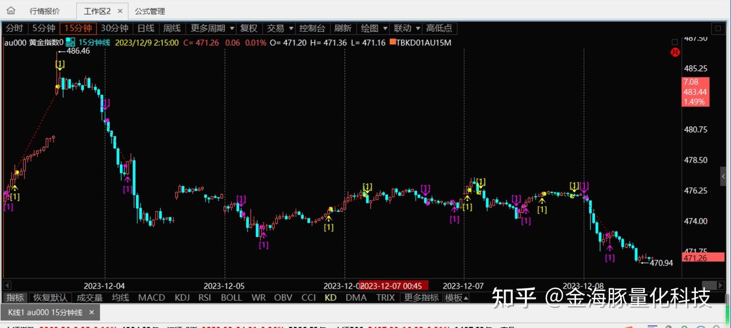 黄金期货15分钟趋势量化交易系统- 知乎