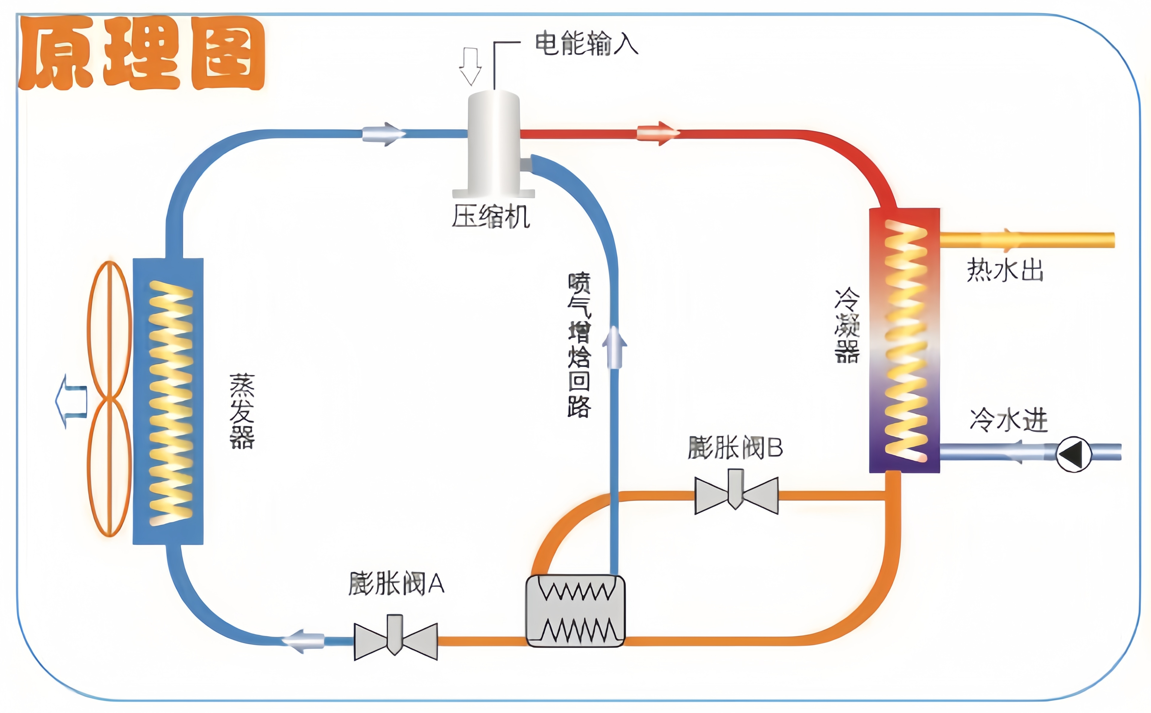 空气加热器工作原理图片