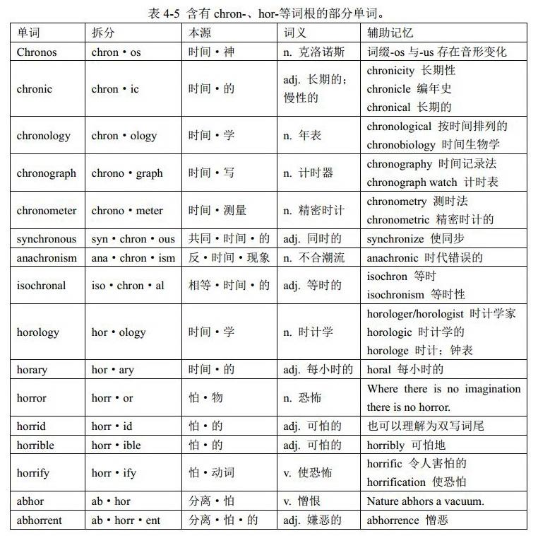 第二代天神与神王(词根chron-、hor-、cycl-和op-):英语单词中的单词词根(希腊罗马神话、熟词记词根、简单词词根等) - 知乎