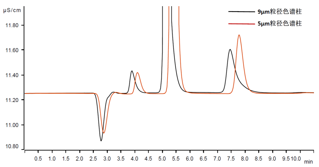 为什么可以用分离度r作为色谱柱的总分离效能指标? - 知乎