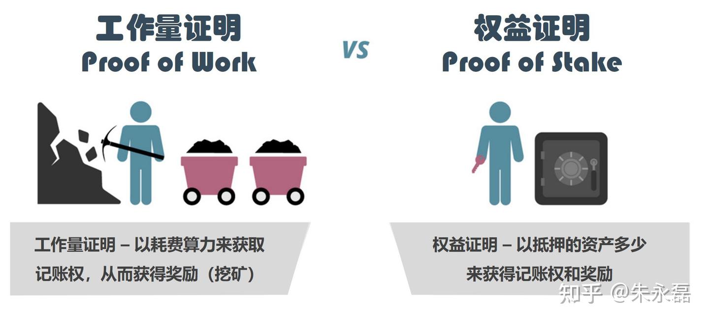 NFT漫谈#3：以太坊与智能合约- 知乎