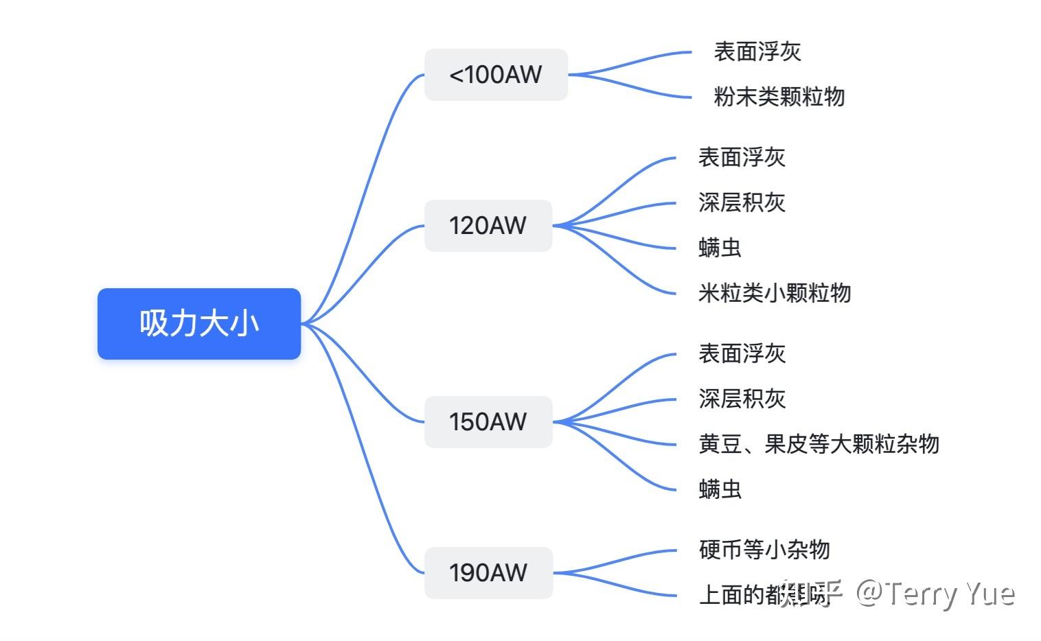 dyson-aw-airwatts-kpa