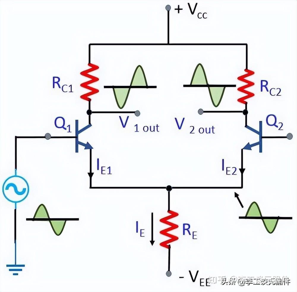 双输入平衡输出
