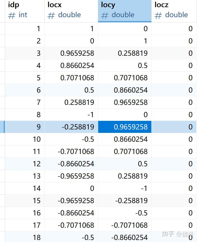 MYSQL中建立有限元数据库——单元节点数据 - 知乎