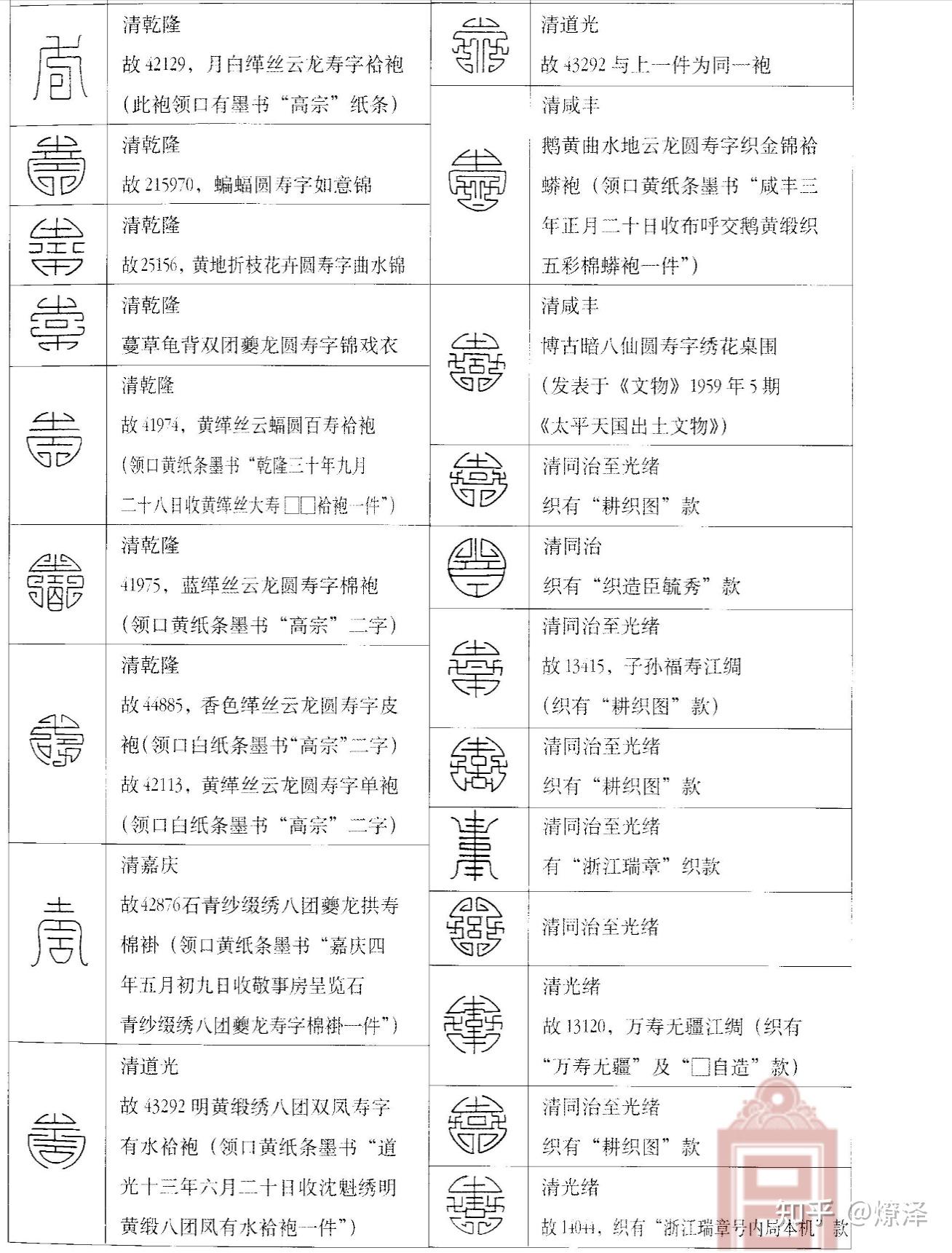 燎泽文创|中国传统纹样之寿字纹 - 知乎